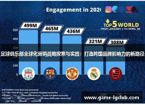 足球俱乐部全球化营销战略探索与实践：打造跨国品牌影响力的新路径