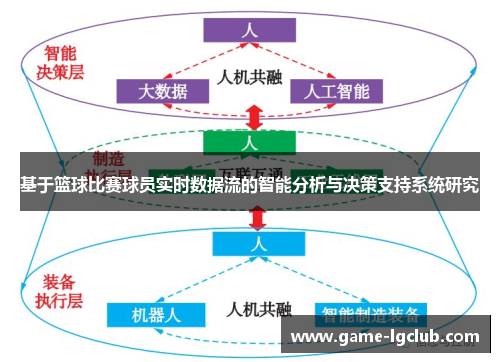 基于篮球比赛球员实时数据流的智能分析与决策支持系统研究