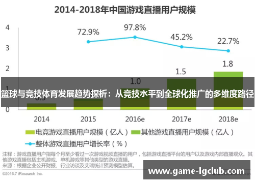 篮球与竞技体育发展趋势探析：从竞技水平到全球化推广的多维度路径