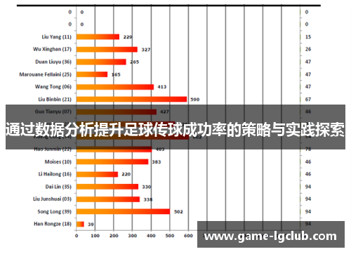 通过数据分析提升足球传球成功率的策略与实践探索