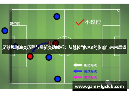 足球规则演变历程与最新变动解析：从越位到VAR的影响与未来展望