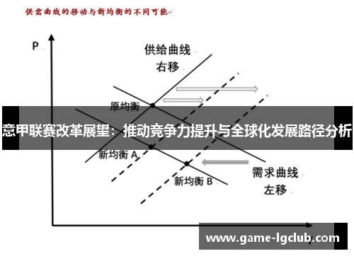 意甲联赛改革展望：推动竞争力提升与全球化发展路径分析