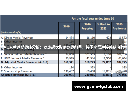AC米兰近期战绩分析：状态起伏影响欧战前景，接下来需迎接关键考验