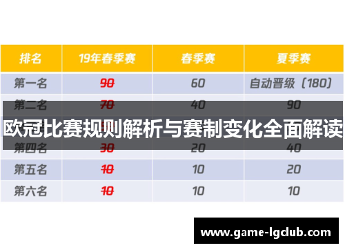 欧冠比赛规则解析与赛制变化全面解读