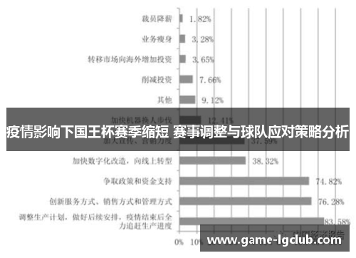疫情影响下国王杯赛季缩短 赛事调整与球队应对策略分析