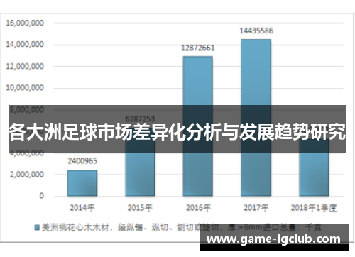 各大洲足球市场差异化分析与发展趋势研究