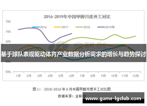 基于球队表现驱动体育产业数据分析需求的增长与趋势探讨