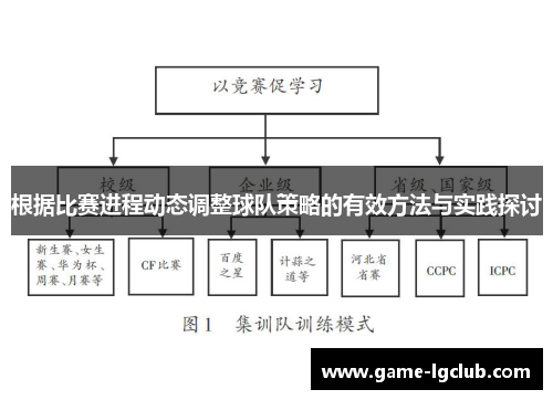 根据比赛进程动态调整球队策略的有效方法与实践探讨