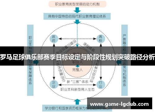 罗马足球俱乐部赛季目标设定与阶段性规划突破路径分析