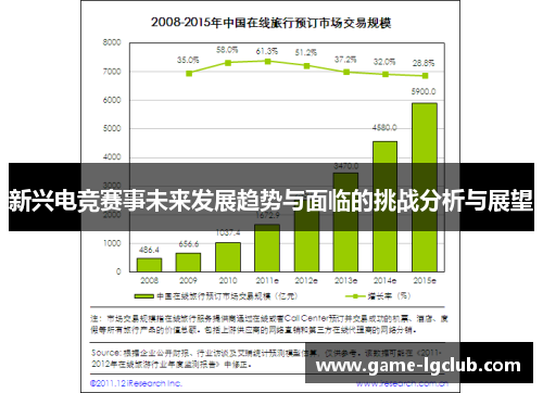 新兴电竞赛事未来发展趋势与面临的挑战分析与展望