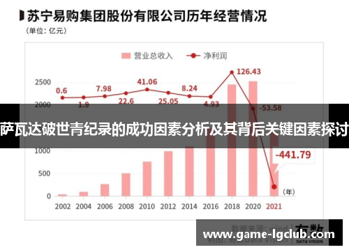 萨瓦达破世青纪录的成功因素分析及其背后关键因素探讨