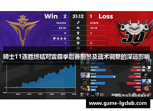骑士11连胜终结对雷霆季后赛前景及战术调整的深远影响
