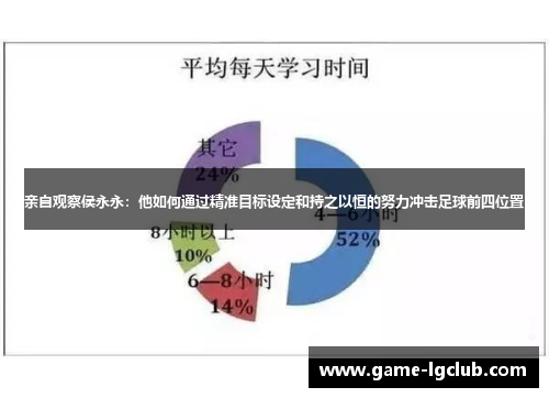 亲自观察侯永永：他如何通过精准目标设定和持之以恒的努力冲击足球前四位置