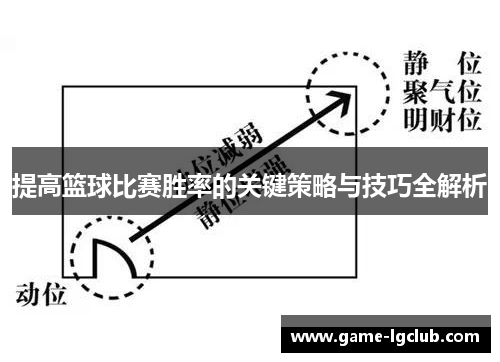 提高篮球比赛胜率的关键策略与技巧全解析