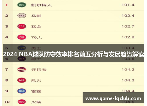 2024 NBA球队防守效率排名前五分析与发展趋势解读