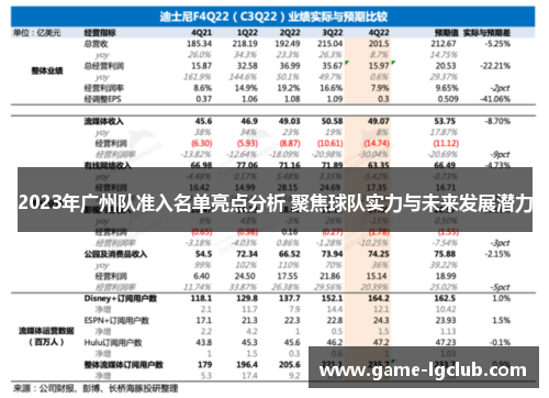 2023年广州队准入名单亮点分析 聚焦球队实力与未来发展潜力