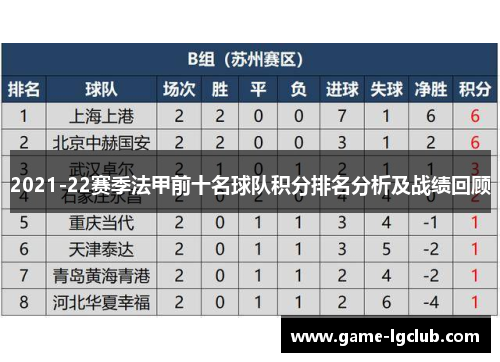 2021-22赛季法甲前十名球队积分排名分析及战绩回顾