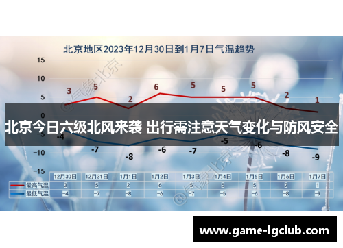 北京今日六级北风来袭 出行需注意天气变化与防风安全