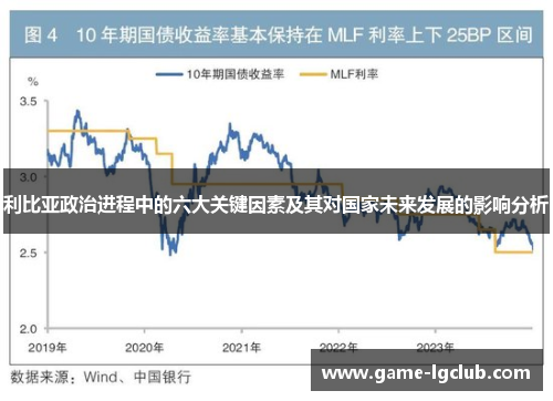 利比亚政治进程中的六大关键因素及其对国家未来发展的影响分析
