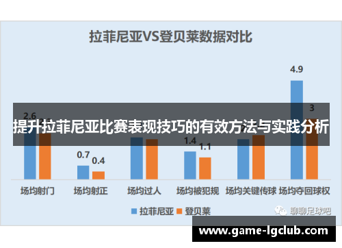 提升拉菲尼亚比赛表现技巧的有效方法与实践分析
