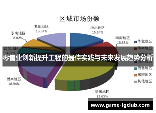 零售业创新提升工程的最佳实践与未来发展趋势分析