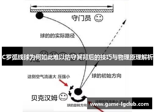 C罗弧线球为何如此难以防守其背后的技巧与物理原理解析