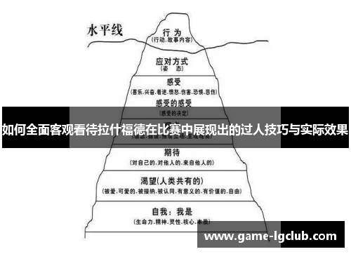 如何全面客观看待拉什福德在比赛中展现出的过人技巧与实际效果