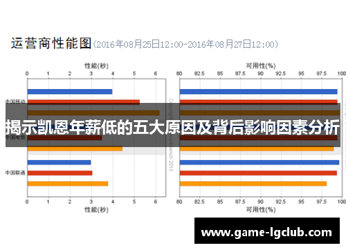 揭示凯恩年薪低的五大原因及背后影响因素分析