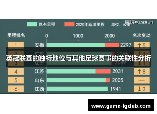英冠联赛的独特地位与其他足球赛事的关联性分析