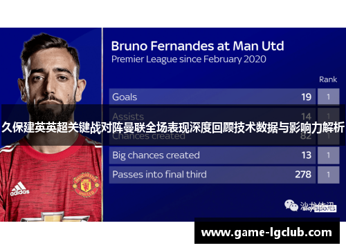 久保建英英超关键战对阵曼联全场表现深度回顾技术数据与影响力解析