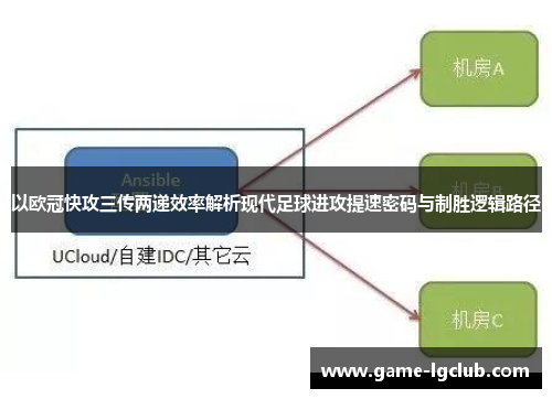 以欧冠快攻三传两递效率解析现代足球进攻提速密码与制胜逻辑路径 以欧冠快攻三传两递效率解析现代足球进攻提速密码与制胜逻辑路径