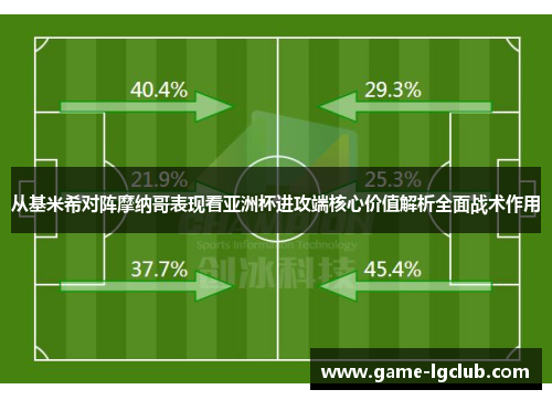 从基米希对阵摩纳哥表现看亚洲杯进攻端核心价值解析全面战术作用 从基米希对阵摩纳哥表现看亚洲杯进攻端核心价值解析全面战术作用