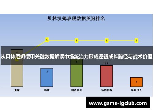 从贝林厄姆德甲关键数据解读中场统治力形成逻辑成长路径与战术价值 从贝林厄姆德甲关键数据解读中场统治力形成逻辑成长路径与战术价值